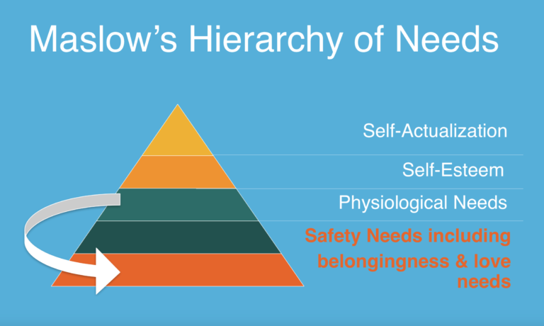 Maslow - New Version