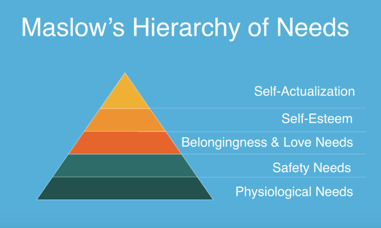 Maslow - Old Version